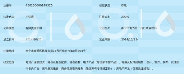 广西威创投资